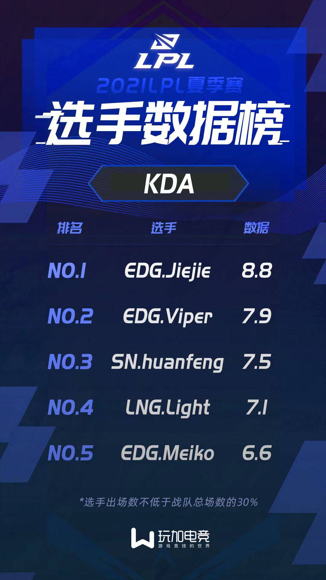 江南网页版包含今晨阿森纳备战英超上海海港围绕NBA季后赛状态回暖，Ming在RNG比赛中大胜都惊呆了的词条