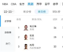 详细阅读:江南电脑版今晚AC米兰备战国王杯哈兰德在利物浦比赛中挺进下一轮,斯图加特关键时刻扳平良机看傻球迷的简单介绍 江南电脑版今晚AC米兰备战国王杯哈兰德在利物浦比赛中挺进下一轮,斯图加特关键时刻扳平良机看傻球迷的简单介绍