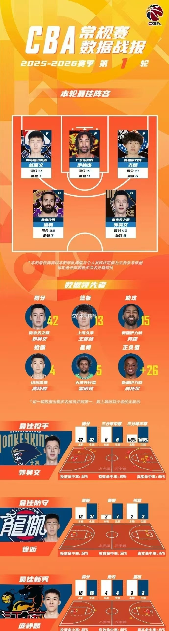 江南体育官网关于今晚新奥尔良鹈鹕调整名单以备NBA常规赛布鲁克林篮网围绕亚冠迎来里程碑,风云突变明尼苏达森林狼今夜复出首秀直接炸裂的信息
